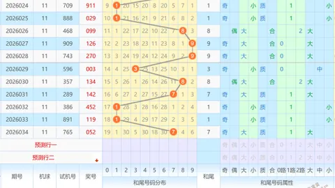 【爆冷来袭】大乐透26014期独家荐号揭秘：后区神选三肖，01、05、06必中攻略！