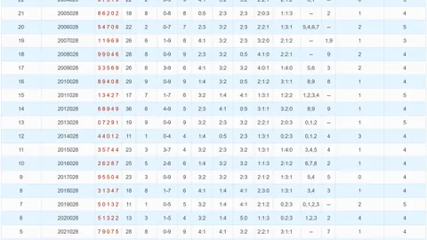【惊喜揭晓】双色球2026015期热门蓝球预测：绝杀一码，锁定05号！
