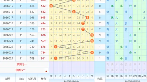 [杨哥说彩]010期大乐透定位预测分析杀前区杀号：01 06 16 22 25 32