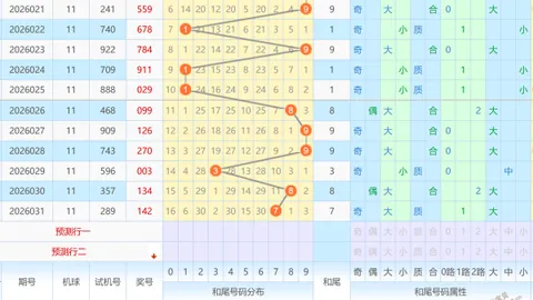 【绝密解码】大乐透26014期神算预测：精准杀号秘籍，独揽12、13、23、33、34头奖风向标！