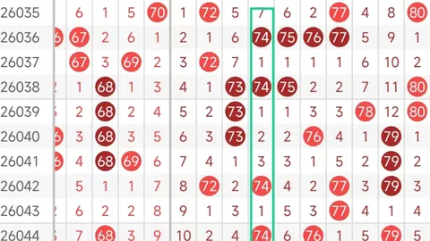 大乐透26期专家预测：中奖条件分析及前区3号码推荐（13 2
