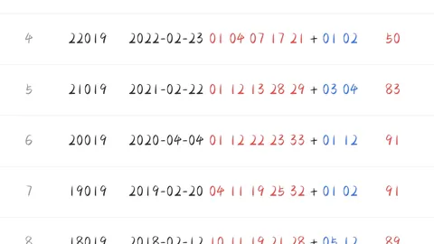 大乐透051期专家质合分析推荐组选十注，不容错过
