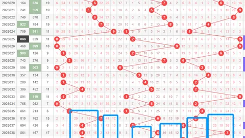 大乐透2026年051期专家全盘围号分析，胆拖预测推荐