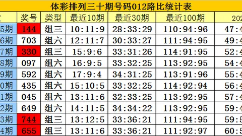 大乐透26059期专家推荐质合分析前区十码
