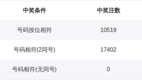 福彩3D第2026058期专家推荐：精准胆码拖码分析01