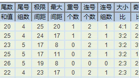 福彩双色球2026022期专家推荐杀号，质合分析前区十码精选