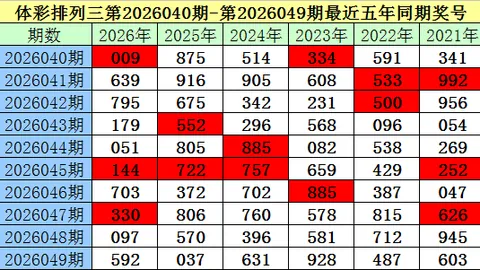 【智星独门秘籍】032期体彩排列三直播预测，绝杀奇数组合：479，不容错过！