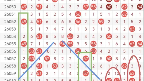 姚天罡双色球031期：红球大小比3_3，龙头08推荐