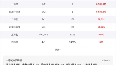双色球2026年029期蓝球5胆推荐：04 06 08 11