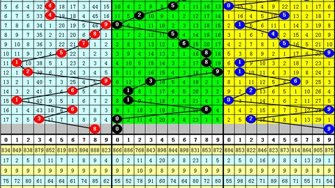 江苏彩迷双色球第2026028期专家推荐：实战杀号定胆02 