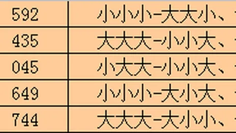福彩双色球26028期专家推荐：龙头定号06 15分析