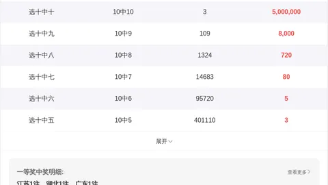 26025期双色球专家推荐：下期3红球分析02 13 23