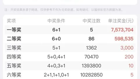 26033期七星彩专家质合比推荐分析