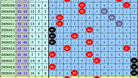 福彩3D26062期女娲解彩六码组选推荐