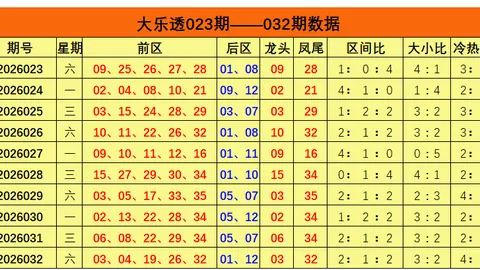 排列三2026053期专家质合分析推荐，组选包胆单注大奖预测