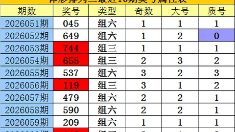 26029期双色球预测：专家红球胆码推荐，安心跟投
