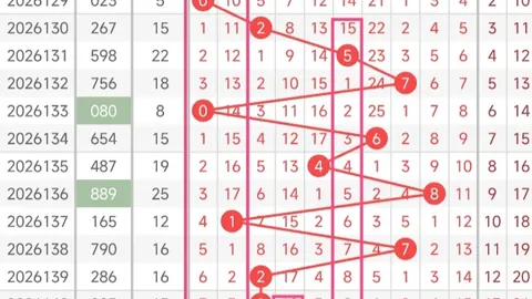 双色球063期雨哥深度解析：龙头凤尾精准命中，中奖奥秘