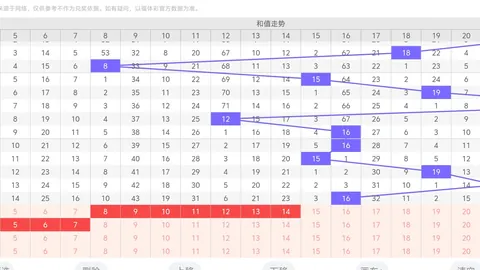 大乐透2026062期预测精华彩票评测：曲亮独家推荐汇总